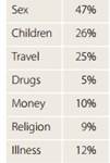 1410_Explain how you know that some topics must overlap.png